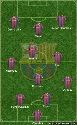 F.C. Barcelona Formation 2011