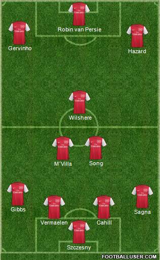 Arsenal Formation 2011