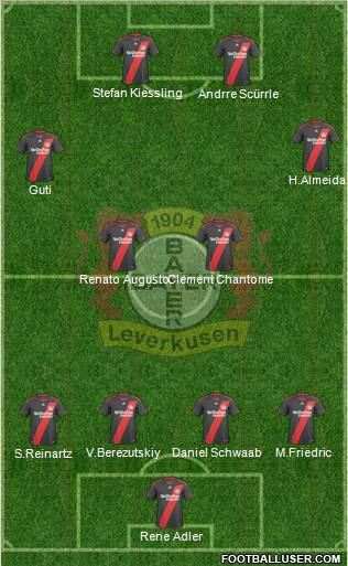 Bayer 04 Leverkusen Formation 2011