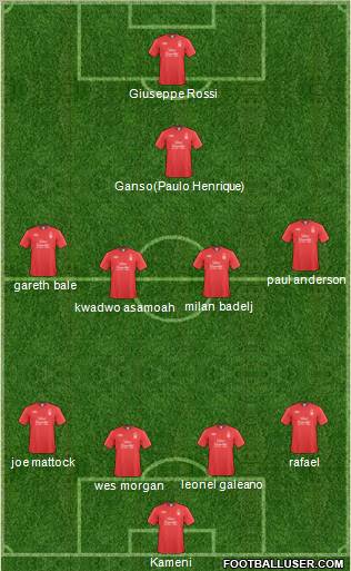 Nottingham Forest Formation 2011