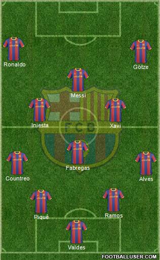 F.C. Barcelona Formation 2011