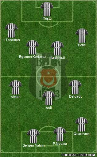 Besiktas JK Formation 2011