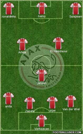 AFC Ajax Formation 2011