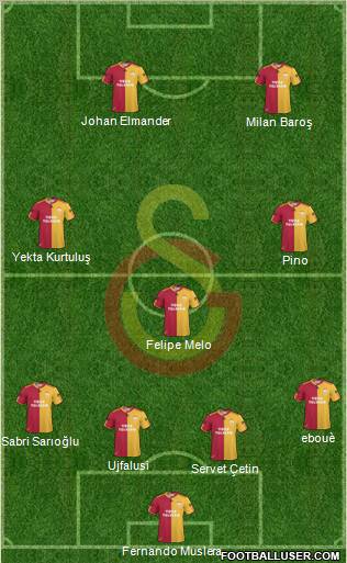 Galatasaray SK Formation 2011