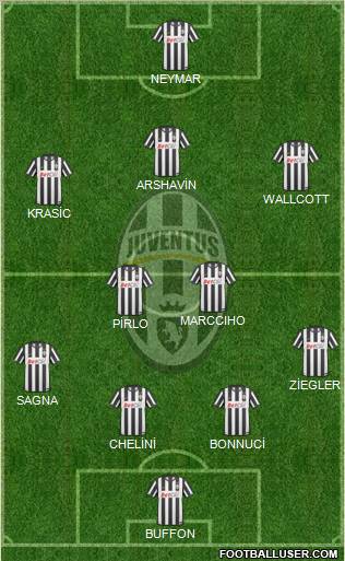 Juventus Formation 2011