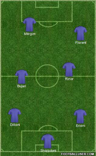 Champions League Team Formation 2011