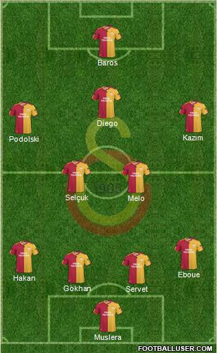 Galatasaray SK Formation 2011
