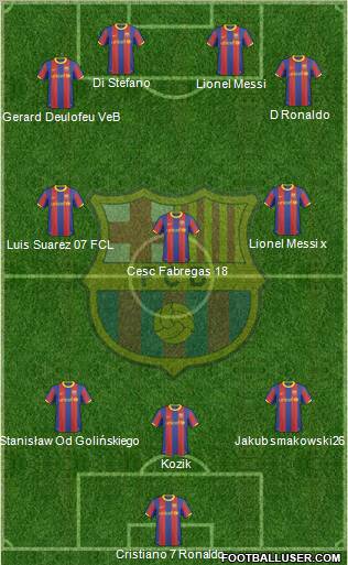 F.C. Barcelona Formation 2011