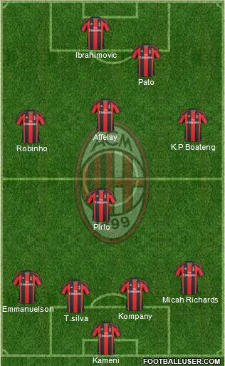 A.C. Milan Formation 2011