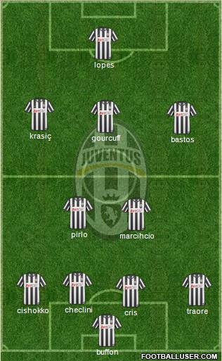 Juventus Formation 2011