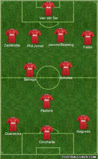 Manchester United Formation 2011