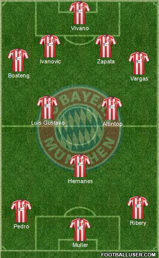 FC Bayern München Formation 2011