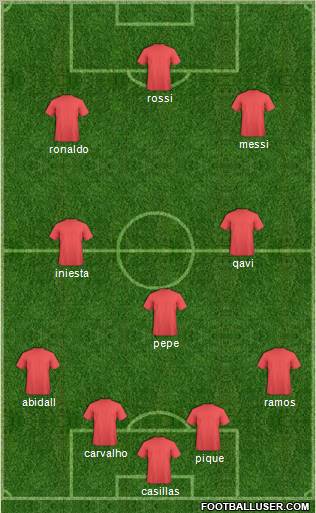 Dream Team Formation 2011