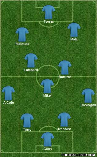 Champions League Team Formation 2011