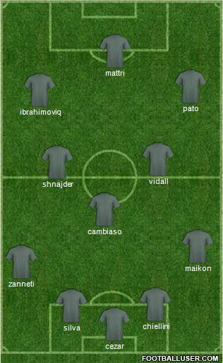 Dream Team Formation 2011