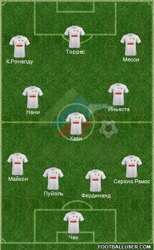 Anzhi Makhachkala Formation 2011