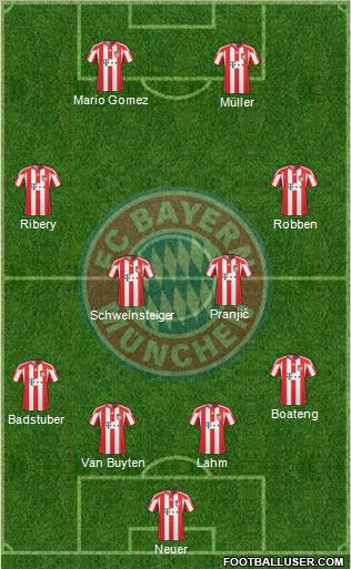FC Bayern München Formation 2011