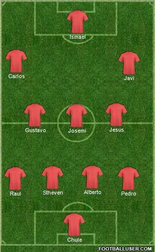 Dream Team Formation 2011