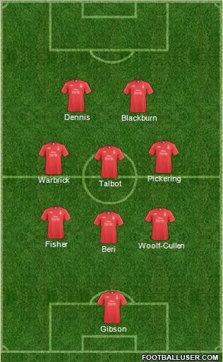 Nottingham Forest Formation 2011