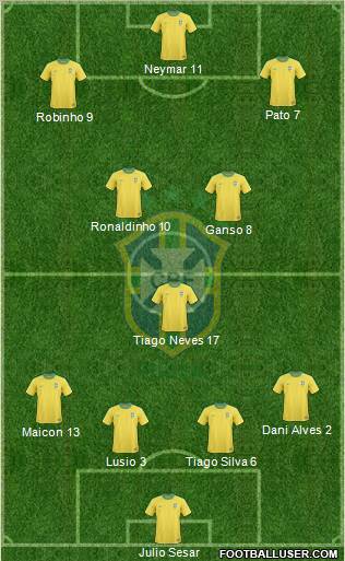 Brazil Formation 2011