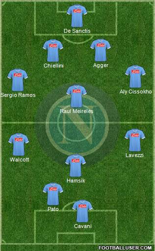 Napoli Formation 2011