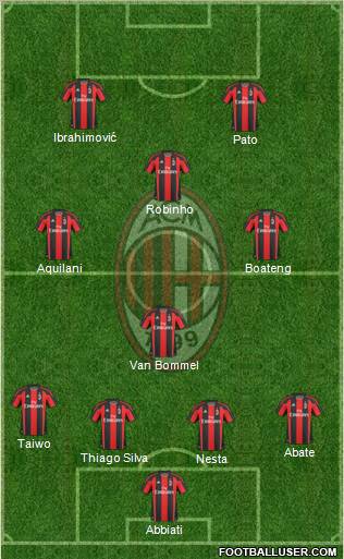 A.C. Milan Formation 2011
