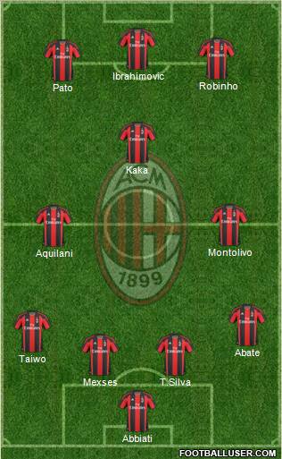 A.C. Milan Formation 2011