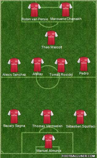 Arsenal Formation 2011