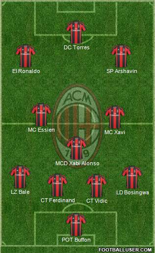 A.C. Milan Formation 2011