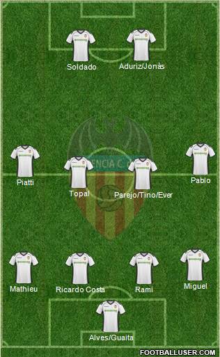 Valencia C.F., S.A.D. Formation 2011