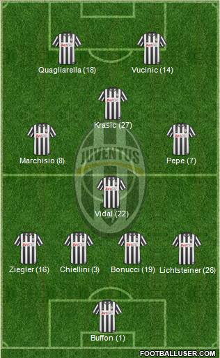 Juventus Formation 2011