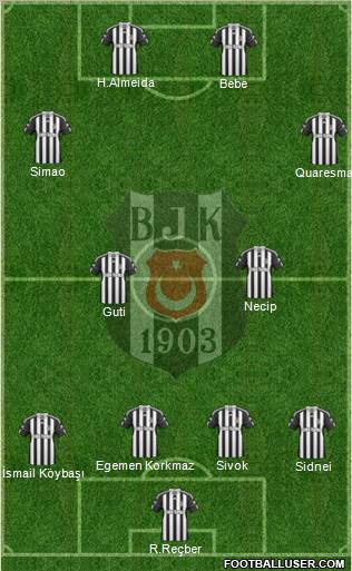 Besiktas JK Formation 2011