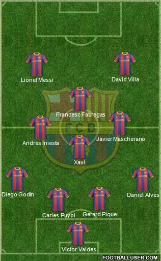 F.C. Barcelona Formation 2011
