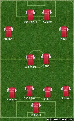 Arsenal Formation 2011