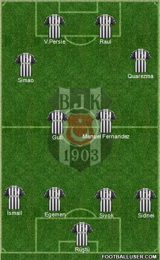 Besiktas JK Formation 2011