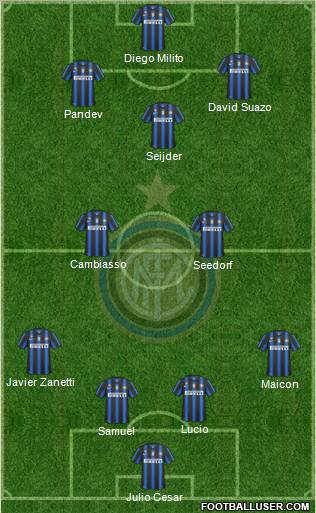 F.C. Internazionale Formation 2011