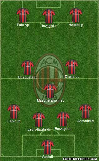 A.C. Milan Formation 2011