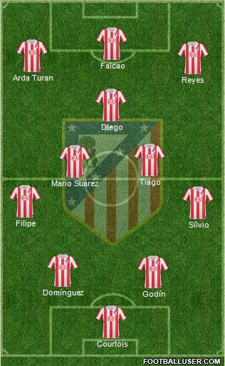 C. Atlético Madrid S.A.D. Formation 2011