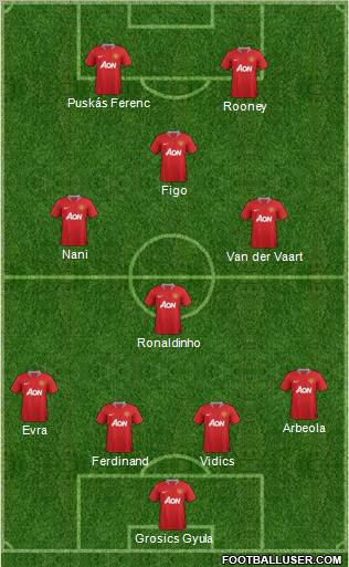 Manchester United Formation 2011