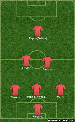 Champions League Team Formation 2011