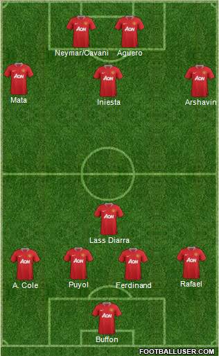 Manchester United Formation 2011