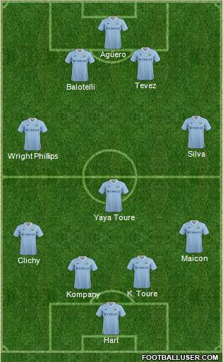 Manchester City Formation 2011