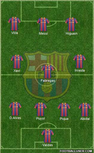 F.C. Barcelona Formation 2011