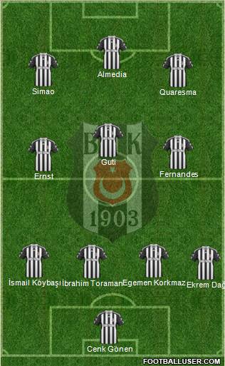 Besiktas JK Formation 2011