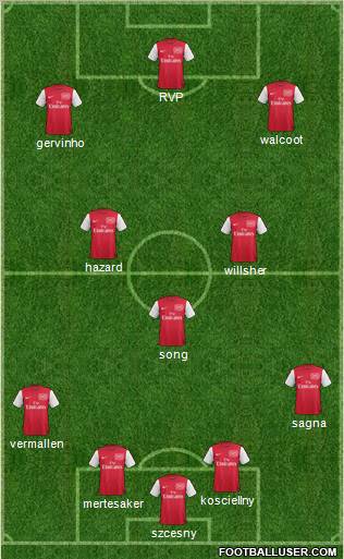 Arsenal Formation 2011