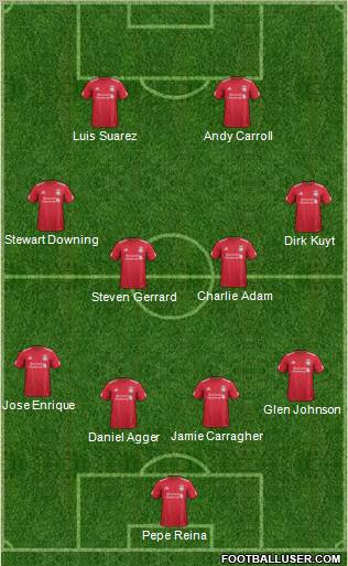 Liverpool Formation 2011