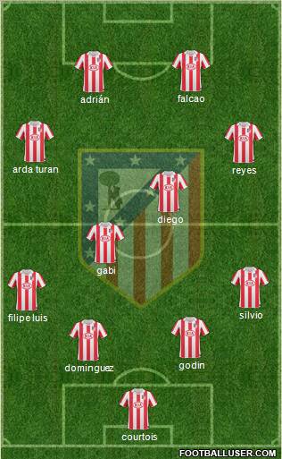 C. Atlético Madrid S.A.D. Formation 2011