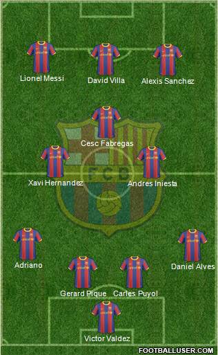 F.C. Barcelona Formation 2011