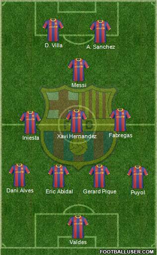 F.C. Barcelona Formation 2011