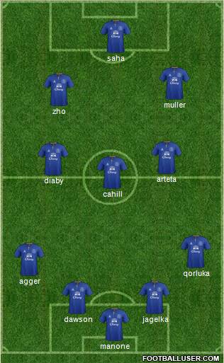 Everton Formation 2011